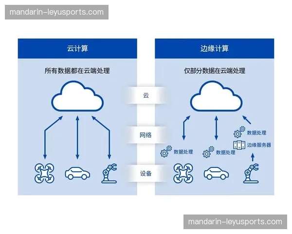 边缘计算节点接管信号清洗 减轻中心云分发处理负荷